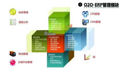 B2C电商平台整合o2o完整的系统架构设计(图)