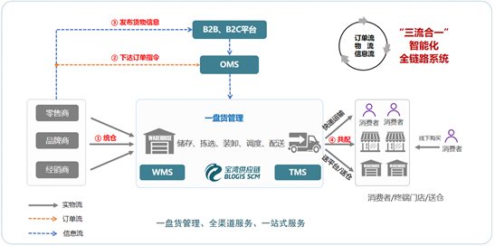 会员新声|宝湾供应链正式加入中交协电商物流产业分会,共建.