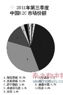 亚马逊中国总裁 b2c是马拉松不是百米赛