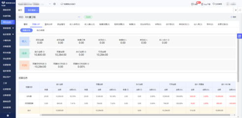 b2c电商系统有哪些